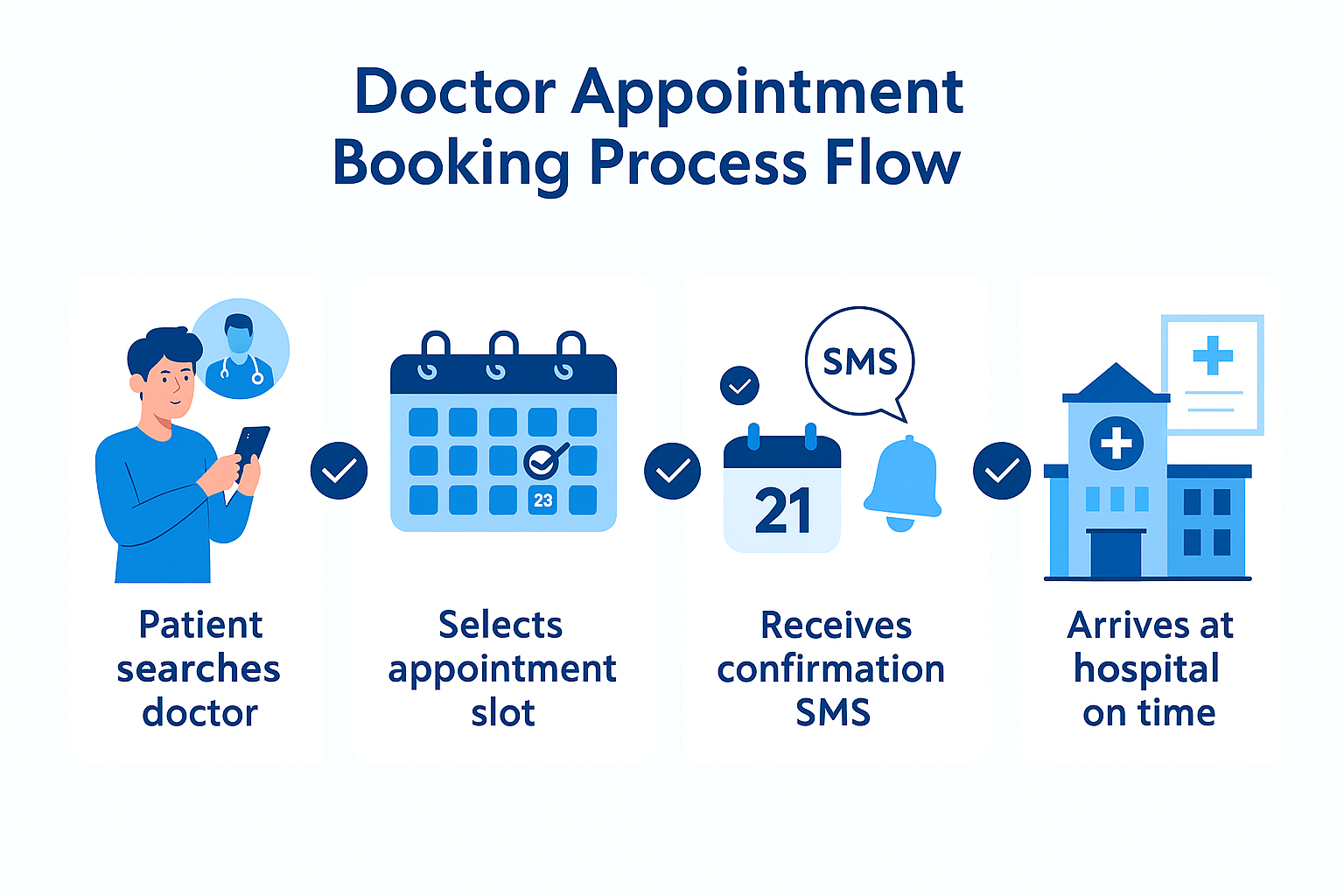 "Hospital OPD system illustration showing patient queue, appointment slip