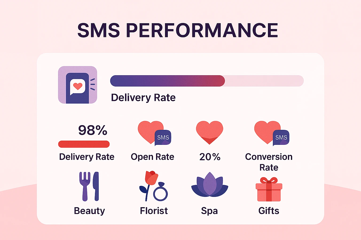Retail store Valentine's Day SMS marketing message on smartphone with store location, contact details and promotional offer