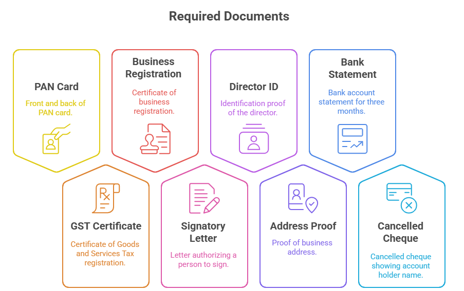 Step-by-step infographic showing 7 steps of DLT registration process  with numbers and icons, each step has different color, arrow pointing to next step