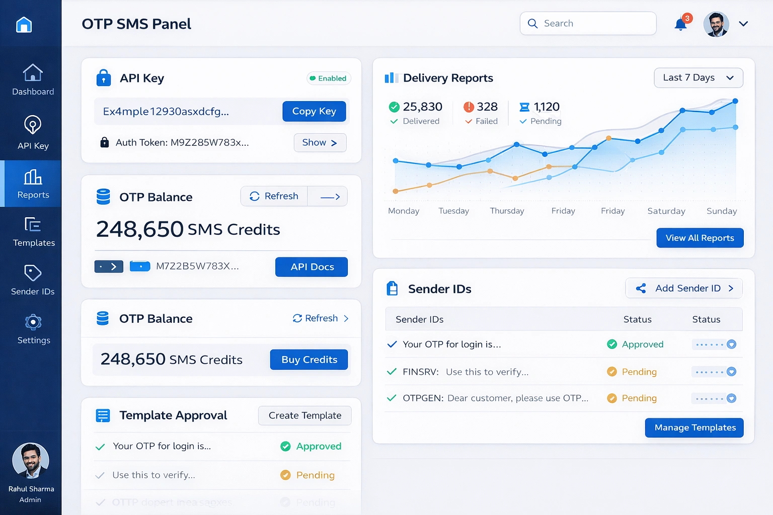 OTP SMS dashboard interface mockup